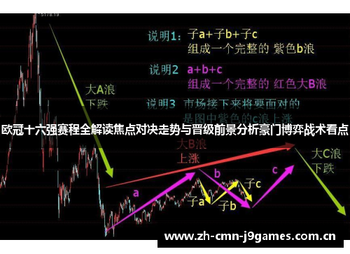 欧冠十六强赛程全解读焦点对决走势与晋级前景分析豪门博弈战术看点 欧冠十六强赛程全解读焦点对决走势与晋级前景分析豪门博弈战术看点